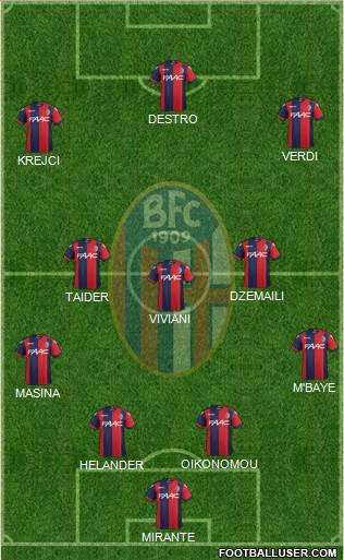 Bologna Formation 2017