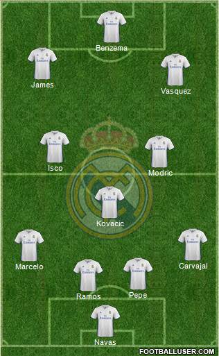 Real Madrid C.F. Formation 2017