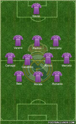 Real Madrid C.F. Formation 2017