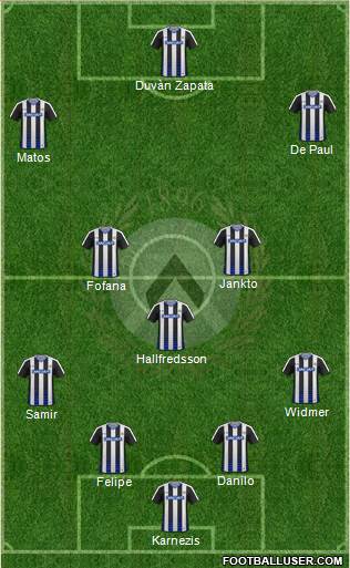 Udinese Formation 2017