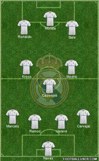 Real Madrid C.F. Formation 2017