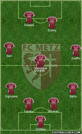 Football Club de Metz Formation 2017