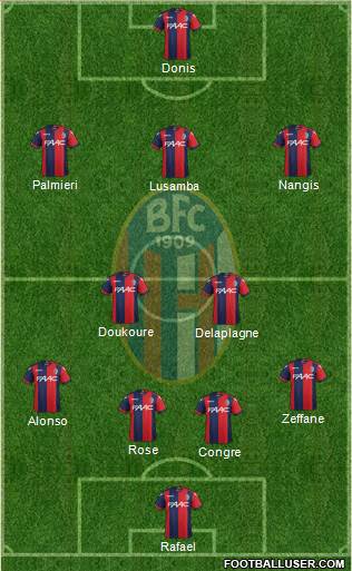 Bologna Formation 2017