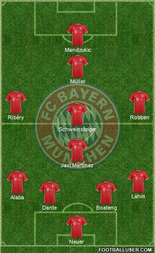 FC Bayern München Formation 2017