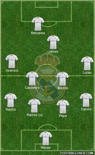 Real Madrid C.F. Formation 2017