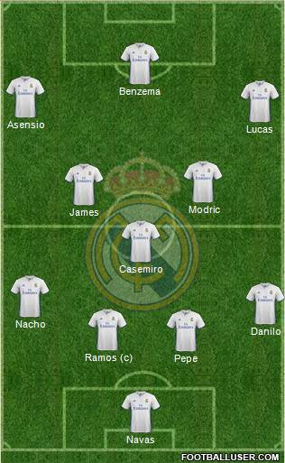 Real Madrid C.F. Formation 2017