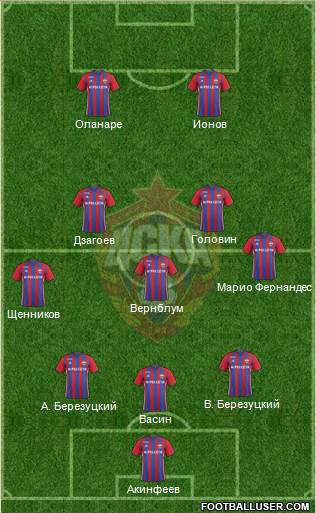 CSKA Moscow Formation 2017