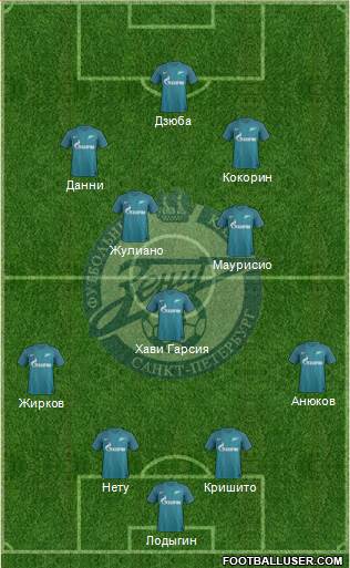 Zenit St. Petersburg Formation 2017