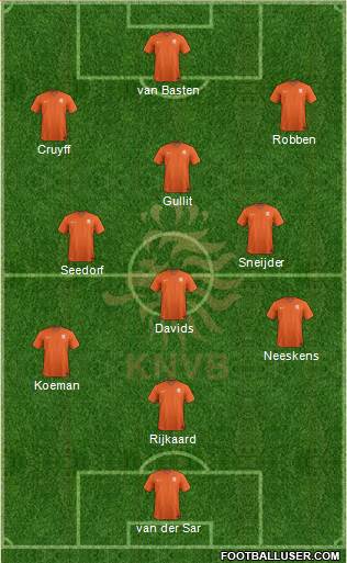 Holland Formation 2017