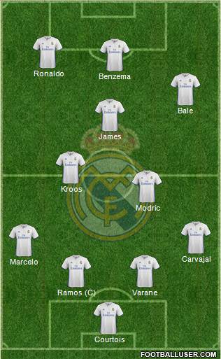 Real Madrid C.F. Formation 2017