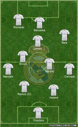 Real Madrid C.F. Formation 2017