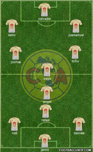 Club de Fútbol América Formation 2017