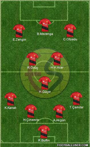 Eskisehirspor Formation 2017