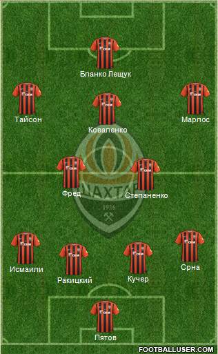 Shakhtar Donetsk Formation 2017