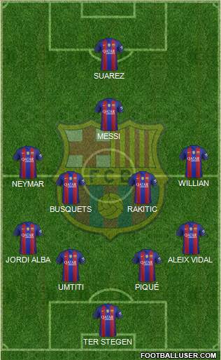 F.C. Barcelona B Formation 2017