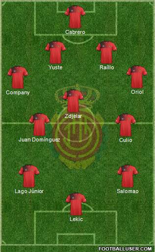 R.C.D. Mallorca S.A.D. Formation 2017