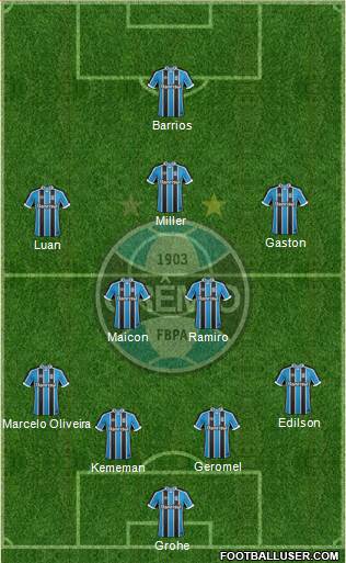 Grêmio FBPA Formation 2017