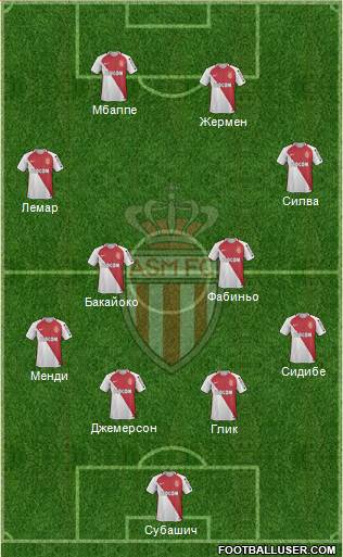 AS Monaco FC Formation 2017