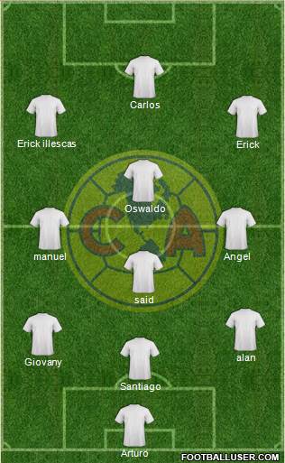 Club de Fútbol América Formation 2017