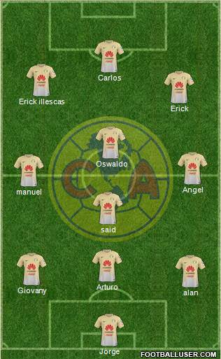 Club de Fútbol América Formation 2017