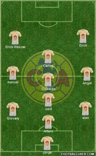 Club de Fútbol América Formation 2017