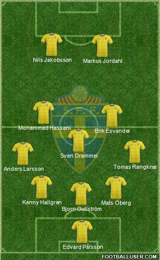 Sweden Formation 2017