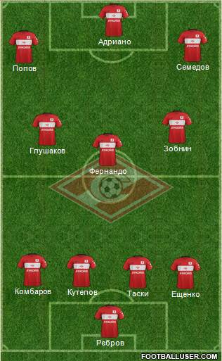 Spartak Moscow Formation 2017