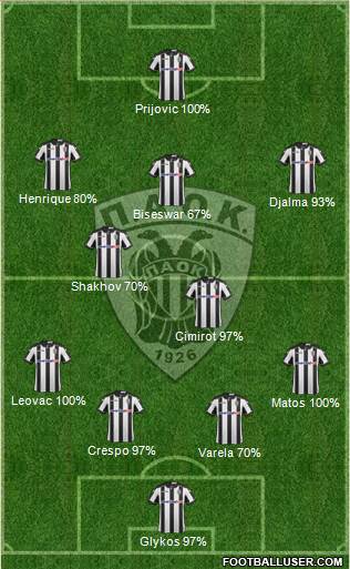 AS PAOK Salonika Formation 2017