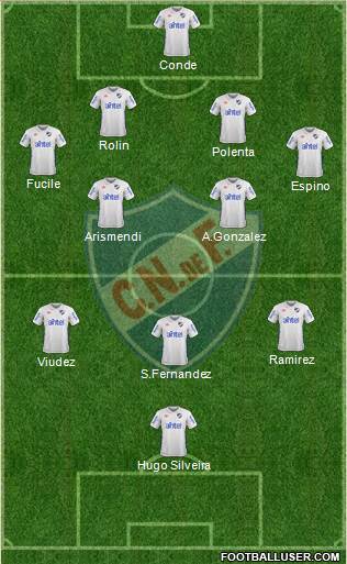 Club Nacional de Football Formation 2017