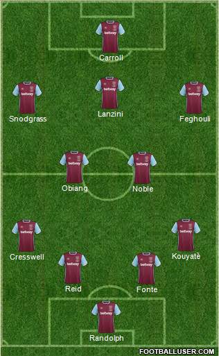 West Ham United Formation 2017