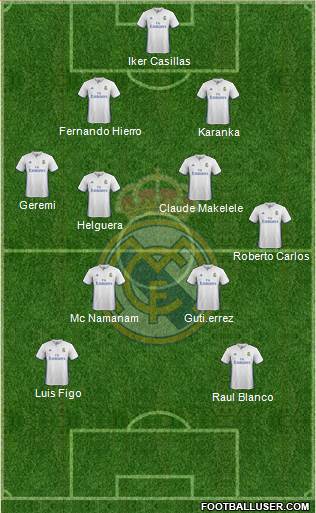 Real Madrid C.F. Formation 2017