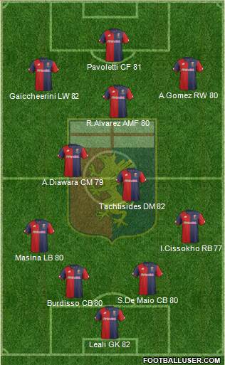 Genoa Formation 2017