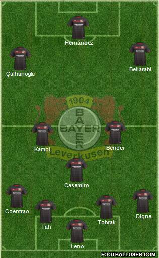 Bayer 04 Leverkusen Formation 2017