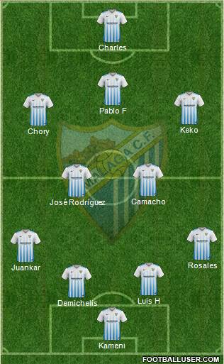 Málaga C.F., S.A.D. Formation 2017