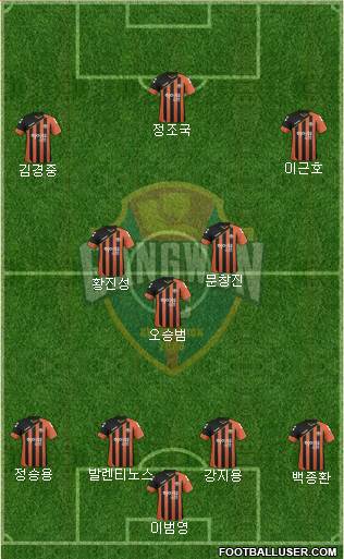 Gangwon FC Formation 2017