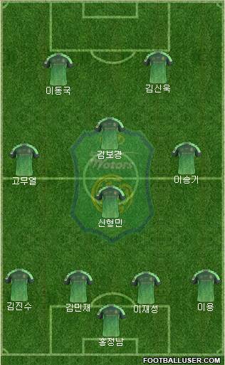 Jeonbuk Hyundai Motors Formation 2017