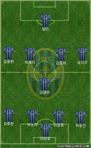 Incheon United Formation 2017