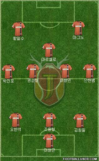Jeju United Formation 2017
