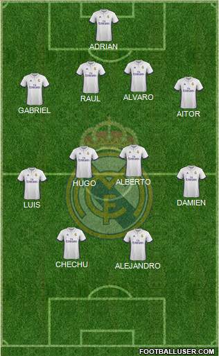 R. Madrid Castilla Formation 2017