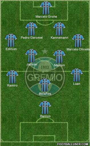 Grêmio FBPA Formation 2017