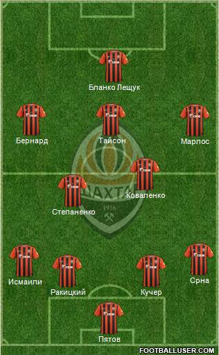 Shakhtar Donetsk Formation 2017