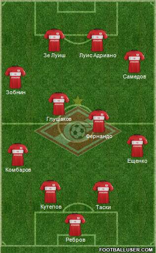 Spartak Moscow Formation 2017