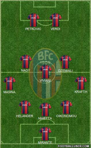 Bologna Formation 2017