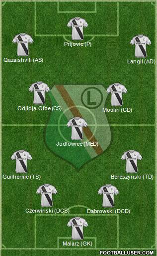 Legia Warszawa Formation 2017