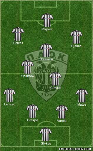 AS PAOK Salonika Formation 2017