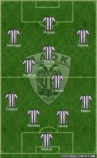 AS PAOK Salonika Formation 2017