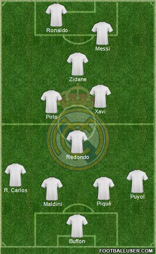 Real Madrid C.F. Formation 2017