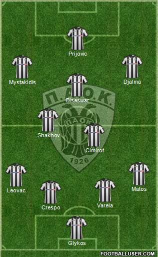 AS PAOK Salonika Formation 2017