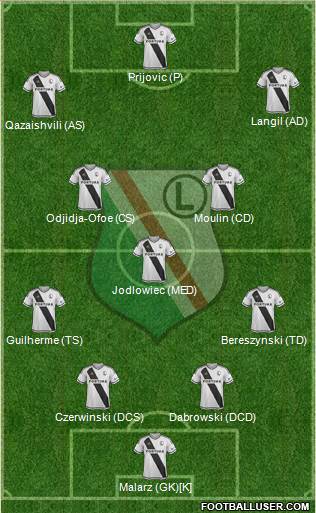 Legia Warszawa Formation 2017