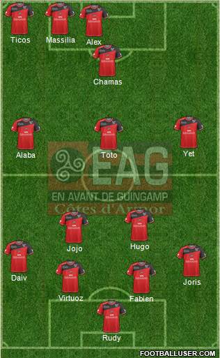 En Avant de Guingamp Formation 2017